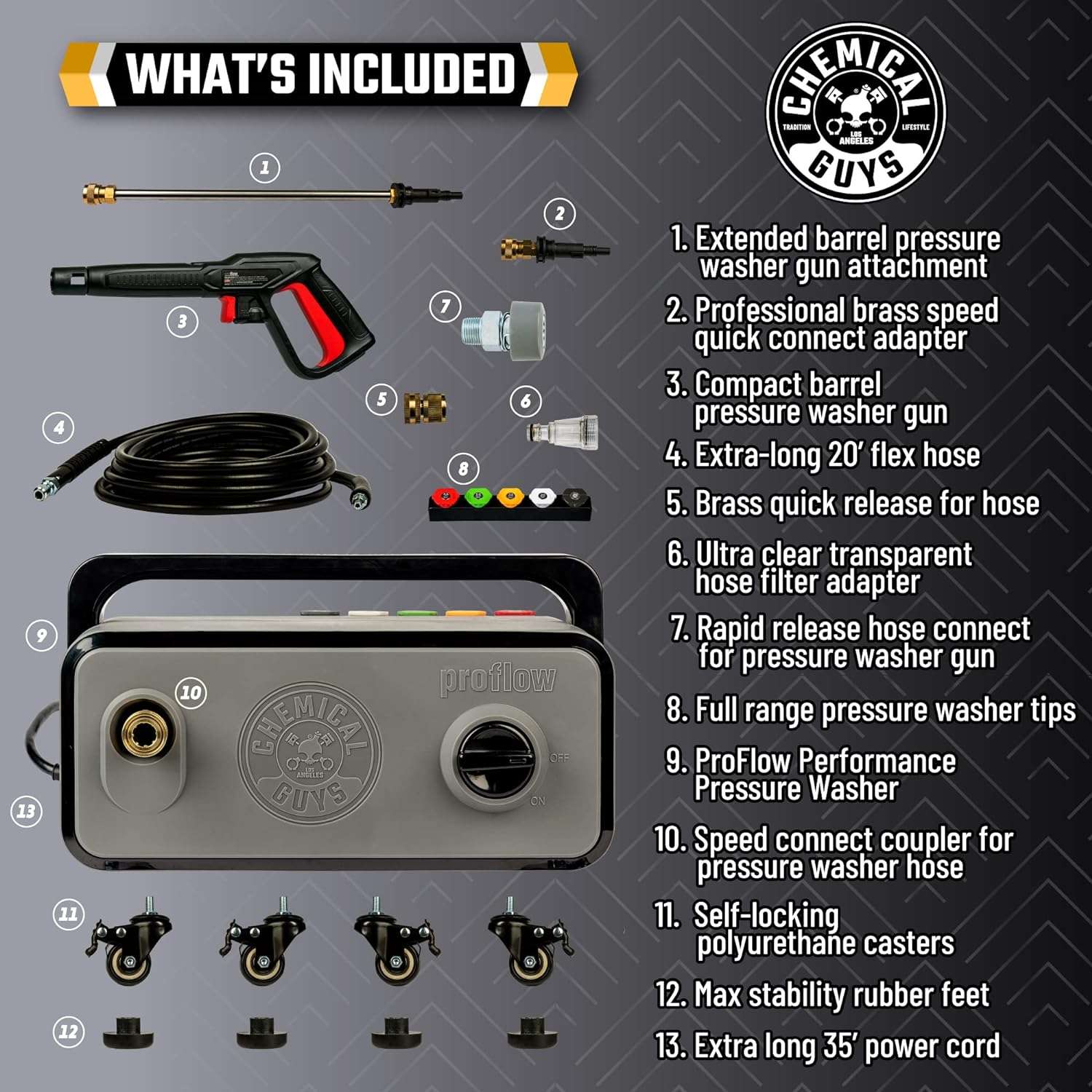 Chemical Guys EQP408 ProFlow Performance Electric Pressure Washer PM2000, 14.5-Amp Motor 2030 Max PSI, 1.77 GPM, Includes 5 Full Range QC Tips - 4