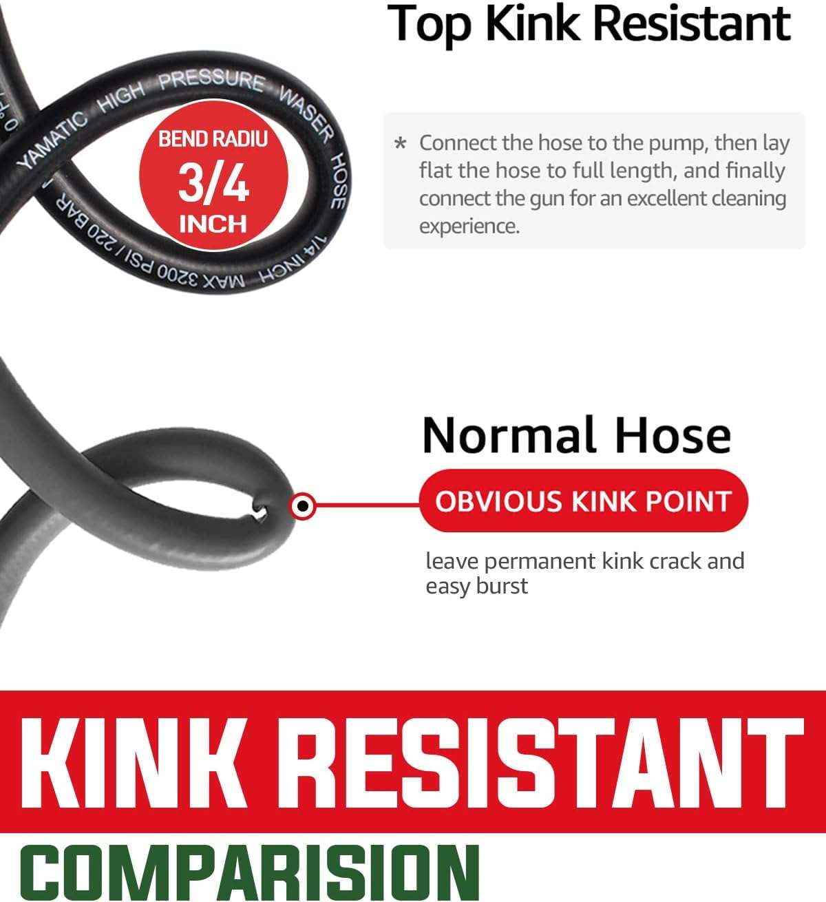 YAMATIC Pressure Washer Hose 25 FT 1-4 Kink Free M22 14mm Brass Thread, Replacement for Ryobi, Troy Bilt, Greenworks, Simpson & More Power Washers - 3
