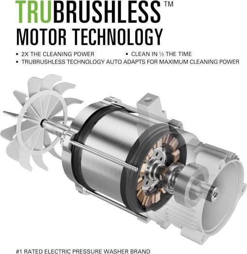 Greenworks 3000 PSI (1.1 GPM) TruBrushless Electric Pressure Washer (PWMA Certified) - 6