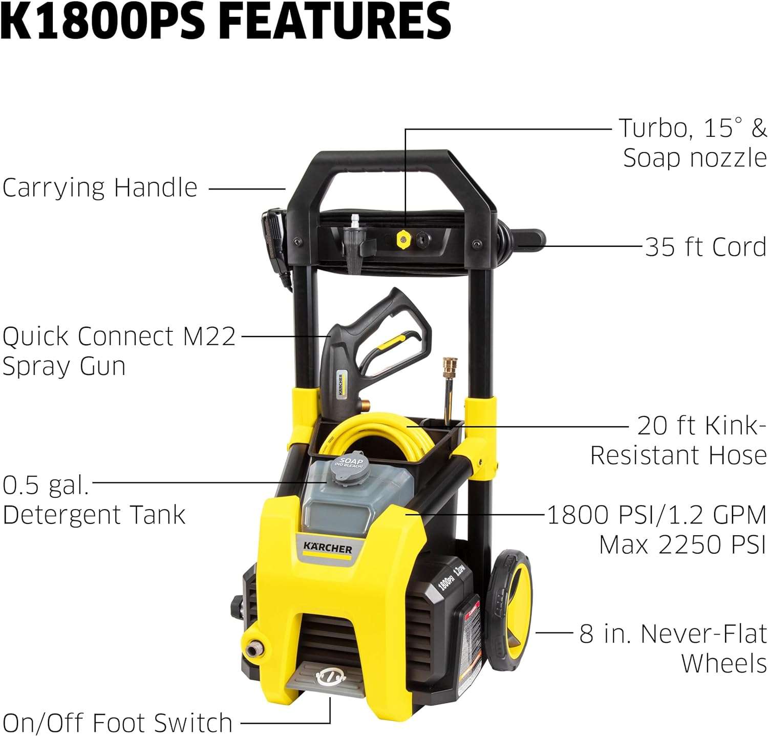 Kärcher K1800PS Max 2250 PSI Electric Pressure Washer with 3 Spray Nozzles - Great for cleaning Cars, Siding, Driveways, Fencing and more - 1.2 GPM - 3