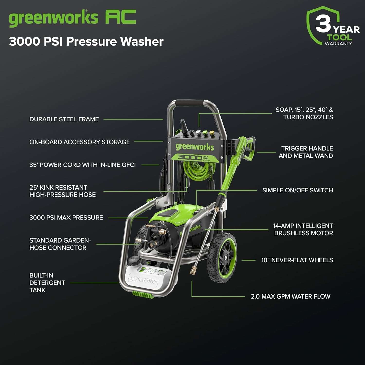 Greenworks Pro Brushless 3000 PSI (CSA Certified) 2.0 GPM Max - 1.1 GPM Electric Pressure Washer (Foldable Handles, Rugged Steel Frame, 25 FT Hose, 35 FT GFCI Power Cord) - 2