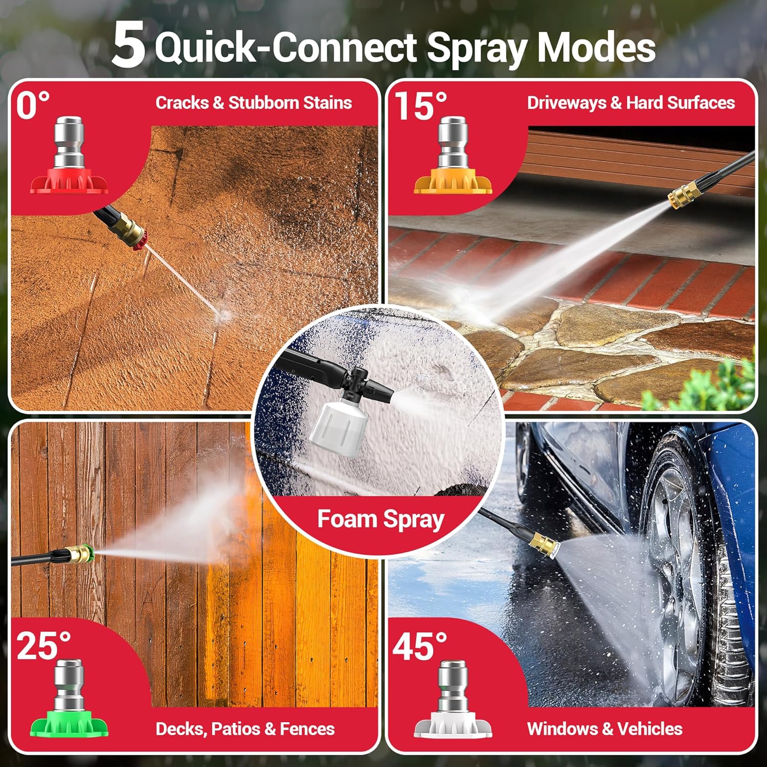 Electric Pressure Washer, 2.5 GPM Power Washer with 4 Quick Connect Nozzles & Foam Cannon, Portable High Pressure Washer Cleaning Machine for Cars Fences Driveways Patios - 3