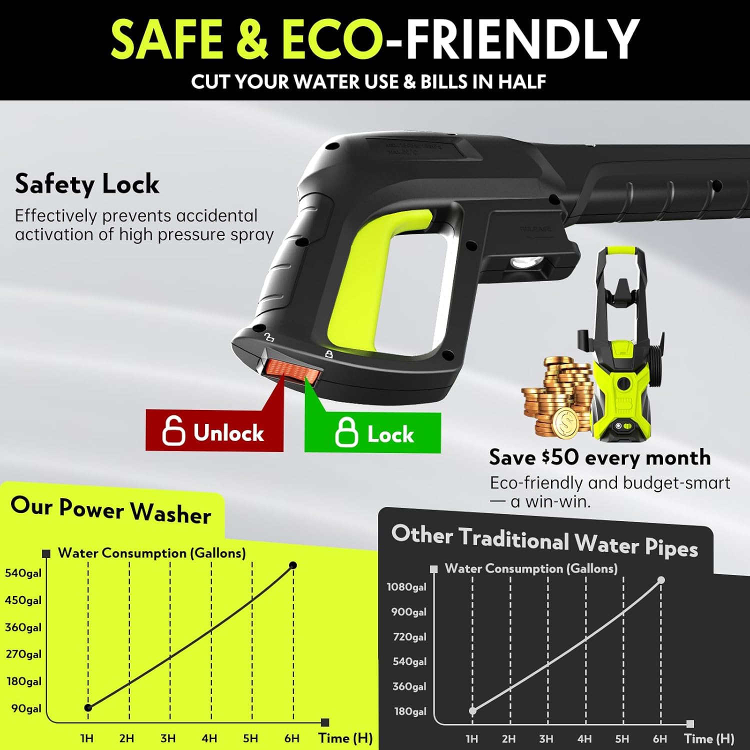 Power washers for Home, Home Cleaning, 4 Quick-Connect Nozzles & Adjustable Soap Tank Washers for Cars, Driveways, Patios, Fences - 5