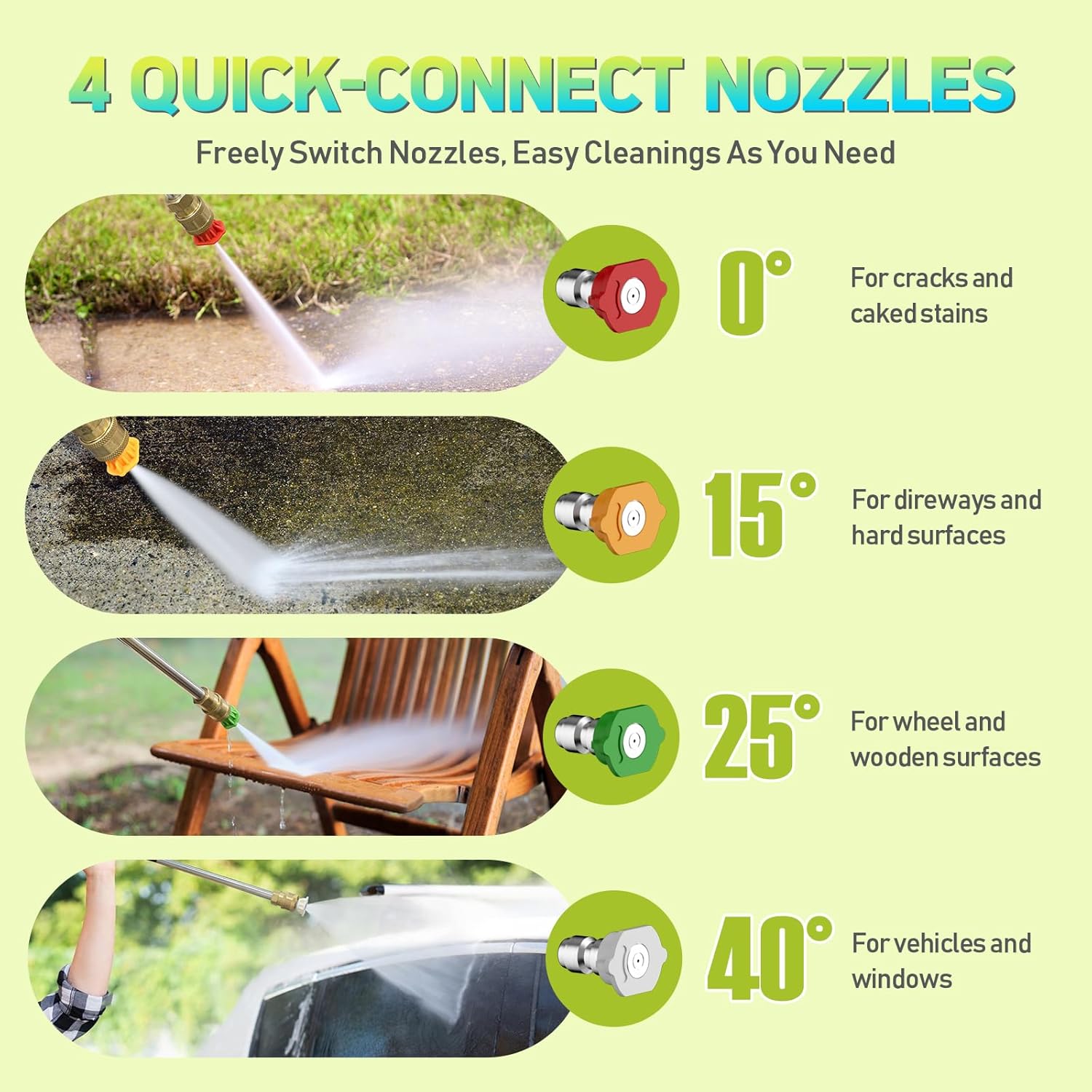 Pressure Washer Power Washers with Touch Screen, 5000PSIIMAX, High Pressure Cleaning Machine with 4 Quick Connect Nozzles and Foam Cannon for Cars Driveways Patios Fences - 3