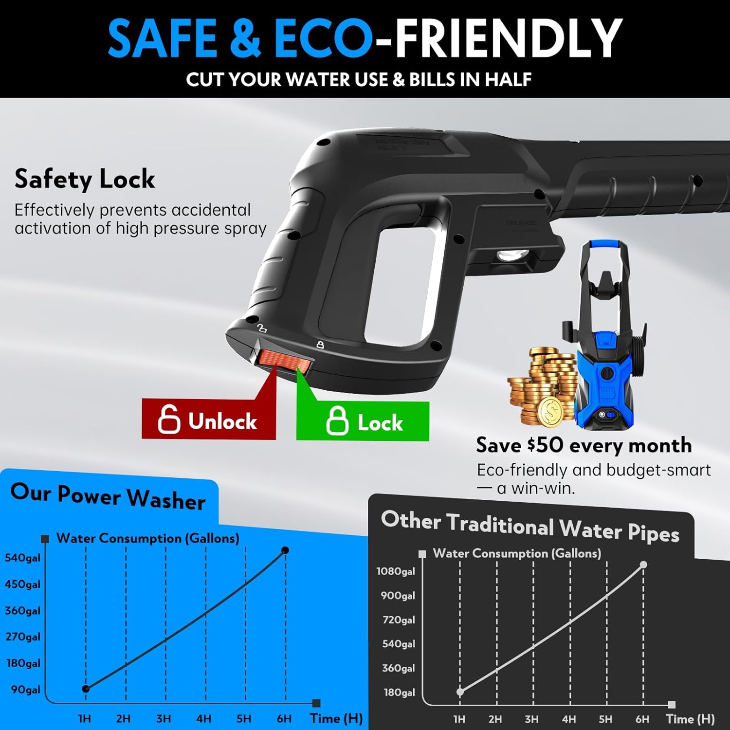 Power washers for Home, 4 Quick-Connect Nozzles & Adjustable Soap Tank Washers for Cars, Driveways, Patios, Fences, Home Cleaning (Blue) - 4