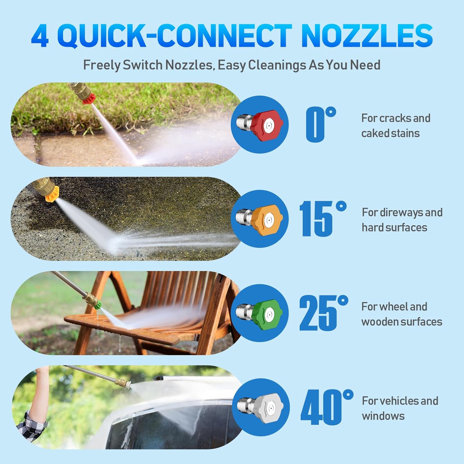 Pressure Washer Power Washers with Touch Screen, 5000PSIIMAX, High Pressure Cleaning Machine with 4 Quick Connect Nozzles and Foam Cannon for Cars Driveways Patios Fences, Blue - 3