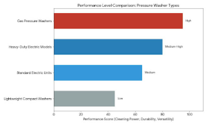 Best Pressure Washing Equipment to Buy Online USA