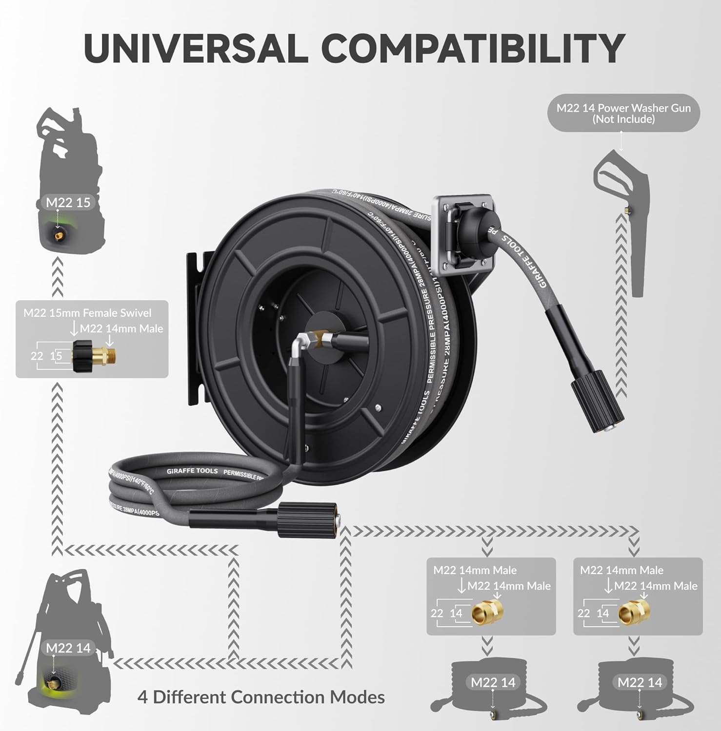 Giraffe Tools Pressure Washer Hose Reel with Replaceable Hose, 1-4 x 60ft Retractable Power Washer Hose Reel, Wall Mounted, Automatic Rewind, 4000 PSI - 6