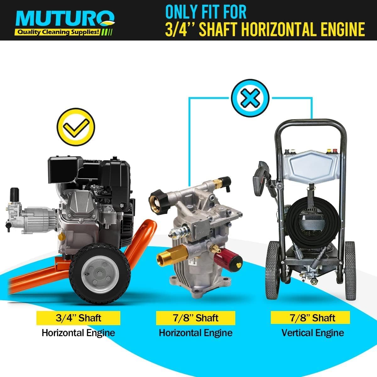 3/4" Shaft Horizontal Pressure Washer Pump, 2600-3000 PSI, 2.5 GPM, OEM Replacement Pump for Honda GC160,309515003,308418007,020241 and More - Image 7