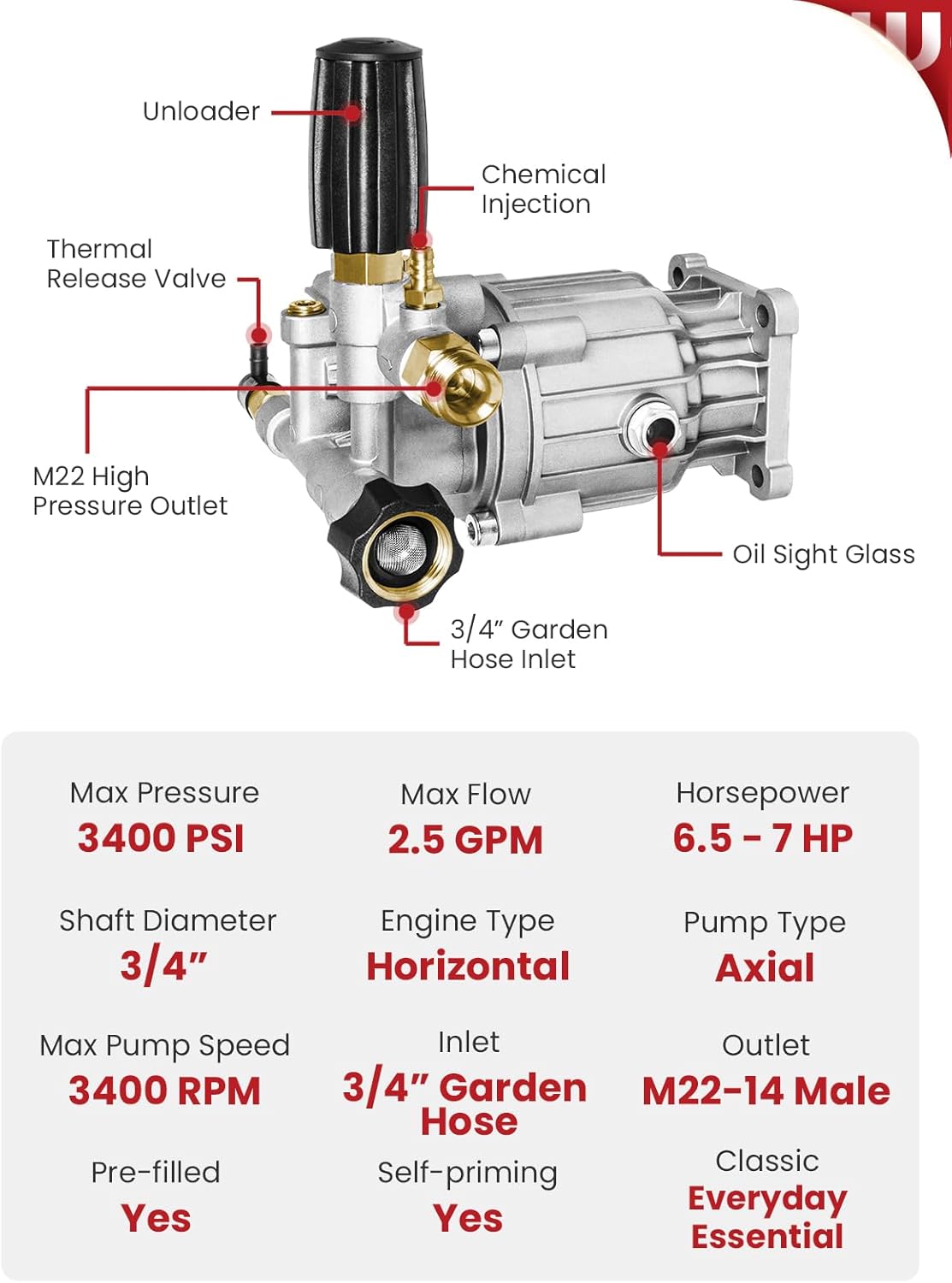 WOJET Pressure Washer Pump, 3/4" Shaft, 3400PSI 2.5GPM, Horizontal Power Washer Pump With Anti-seize, Self-Priming, Replacement Pressure Washer Pump Kit for Dewalt, Simpson, Craftsman, Honda, Generac - Image 4
