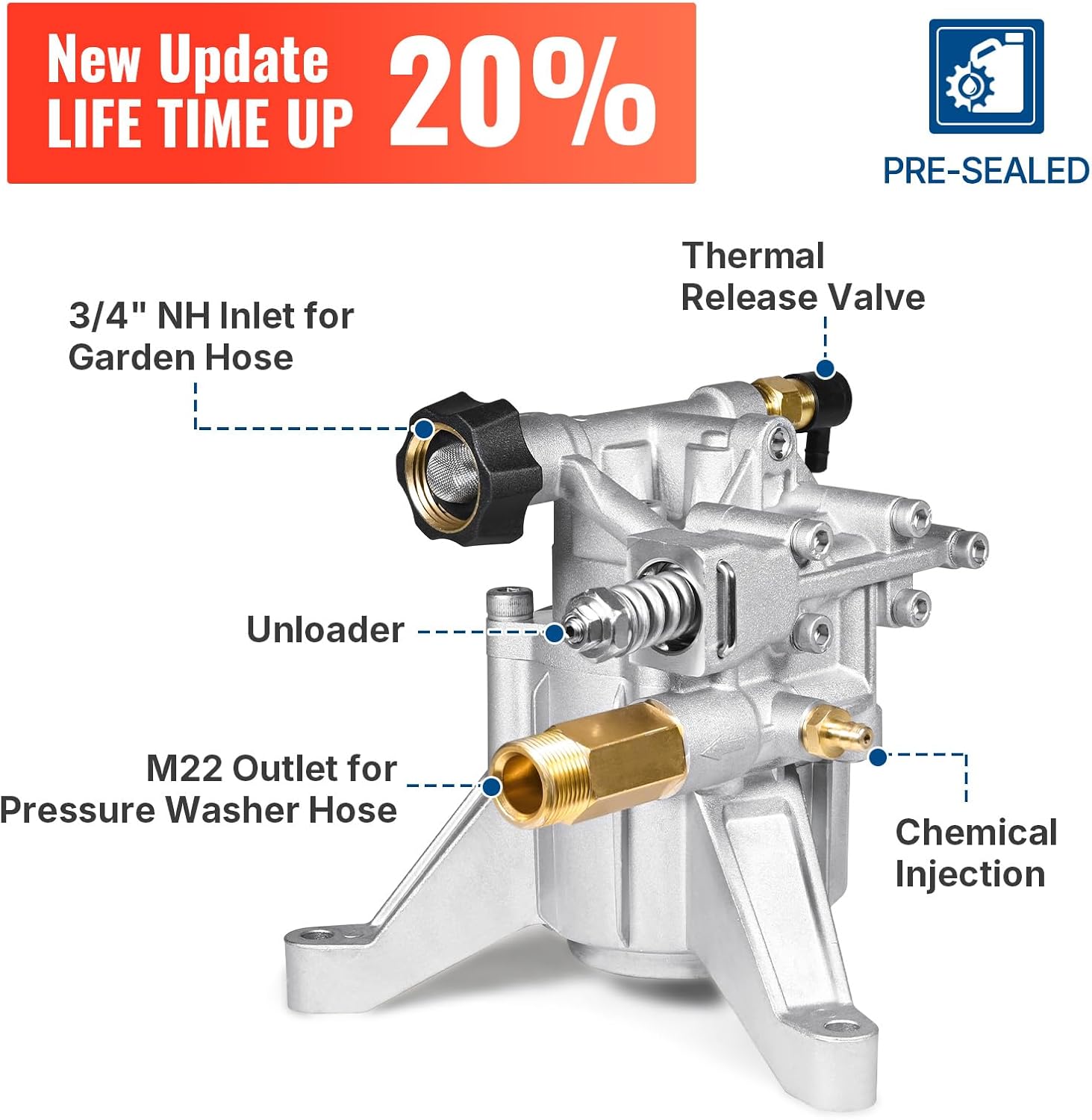 YAMATIC 7/8" Shaft Vertical Pressure Washer Pump 3000 PSI @ 2.5 GPM Replacement Pump for Power Washer, Compatible with GCV160, GCV190, Homelite, Troybilt, Ryobi, Rear Facing Inlet/Outlet - Image 4