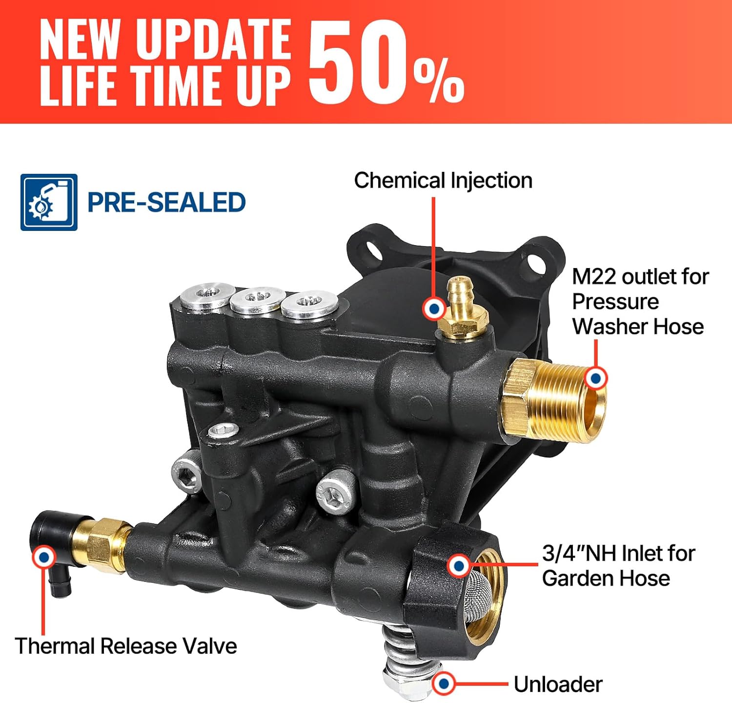 YAMATIC Pressure Washer Pump 3/4" Shaft Horizontal Power Washer Pump Max 3200 PSI 2.5 GPM Replacement Pump Compatible with Simpson 90028, 90029,MSH3125,520006, Honda GC190 GC160,AR rmv 2.5g30 - Image 4