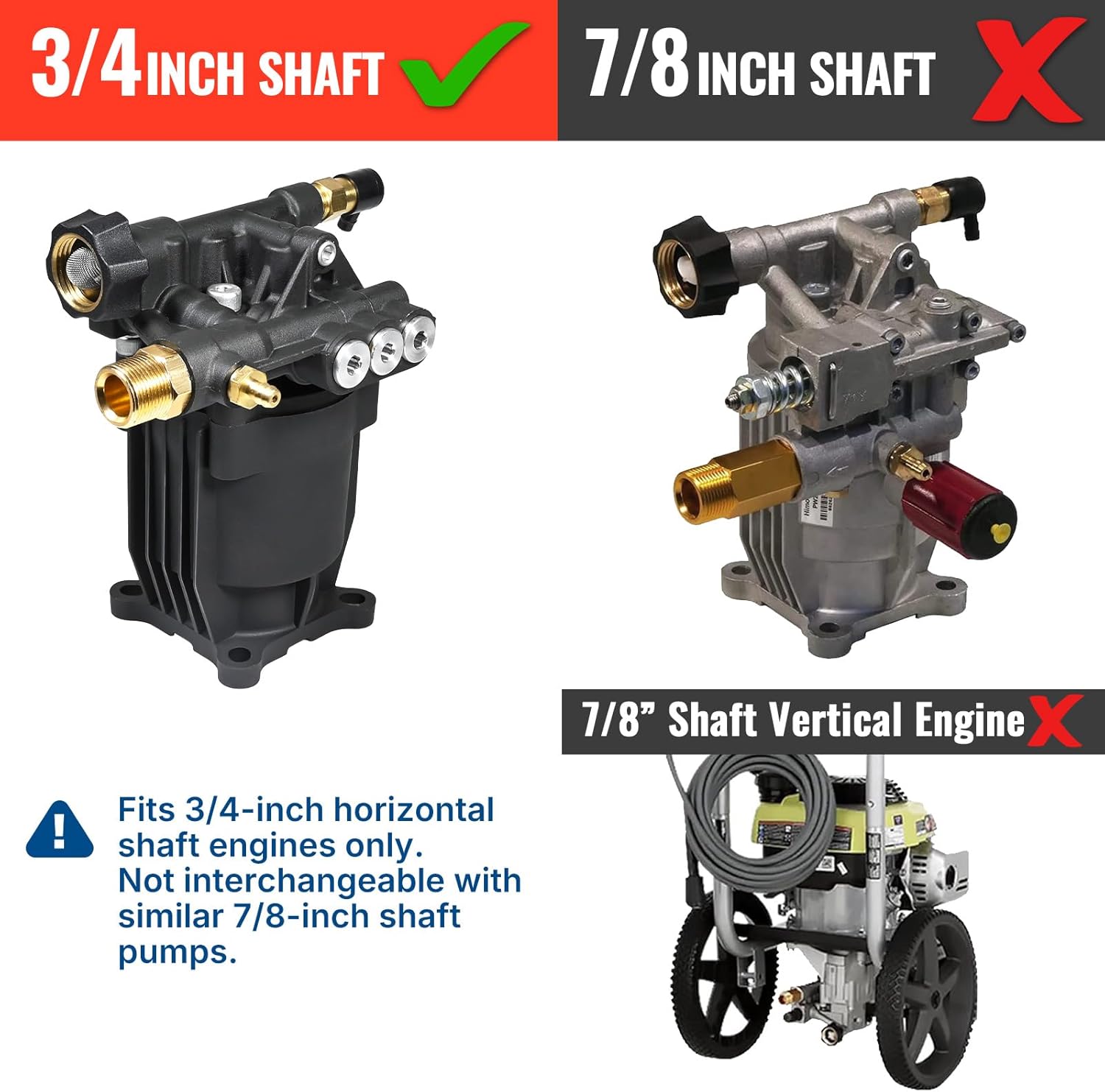YAMATIC Pressure Washer Pump 3/4" Shaft Horizontal Power Washer Pump Max 3200 PSI 2.5 GPM Replacement Pump Compatible with Simpson 90028, 90029,MSH3125,520006, Honda GC190 GC160,AR rmv 2.5g30 - Image 6