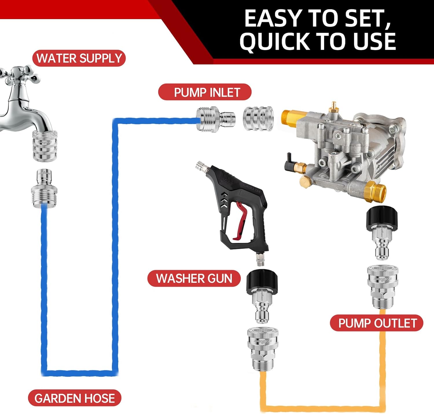 AURORA CAR Pressure Washer Quick Connect Kit, Stainless Steel Pressure Washer Adapter Set, M22-14mm Swivel to 3/8" Quick Connect Fittings, 3/4 Inch Hose Fittings, 8 Pack - Image 5