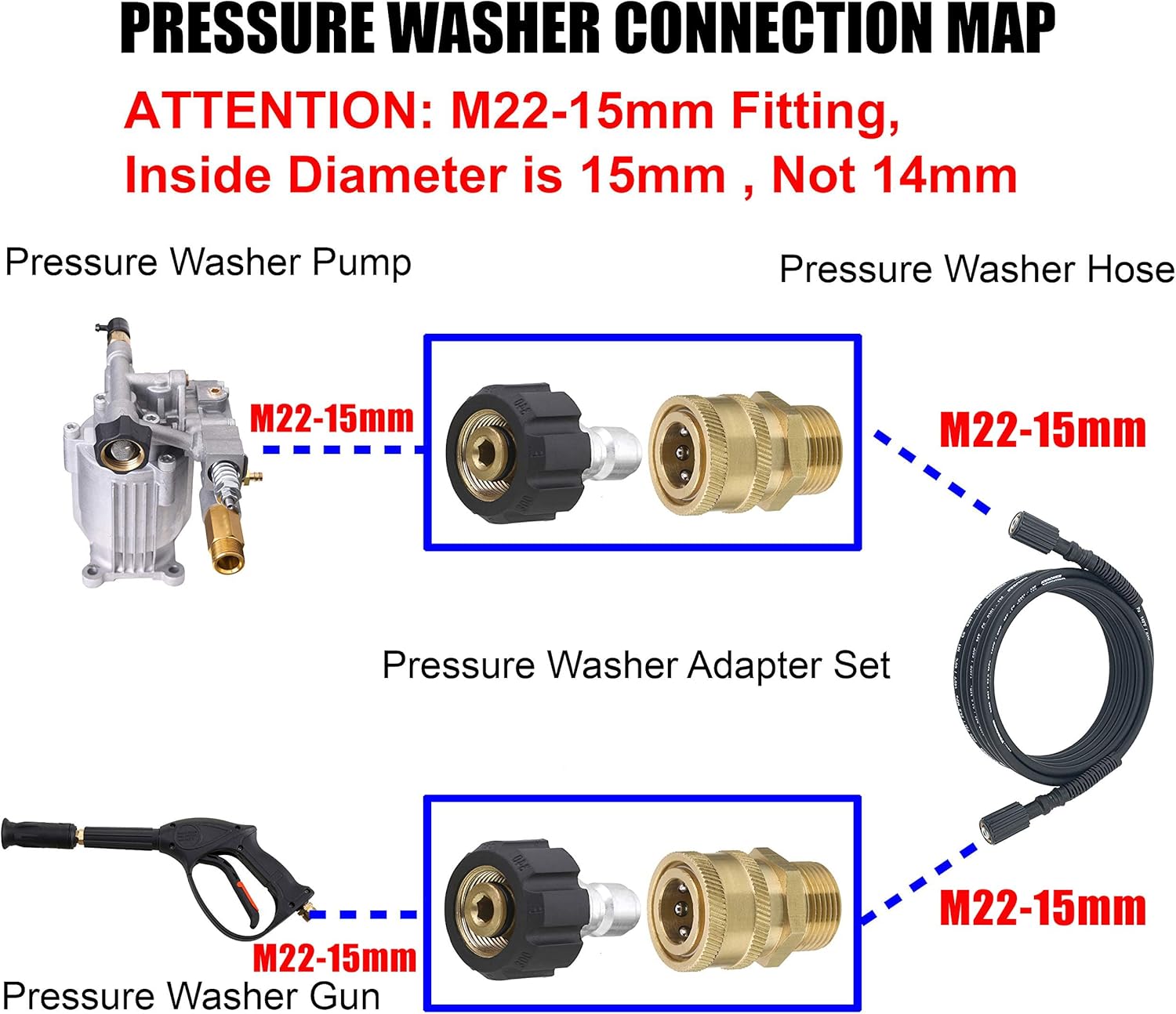 Tool Daily Pressure Washer Adapter Set, Quick Connect Kit, Metric M22 15mm Female to M22 Male Fitting, 5000 PSI - Image 5