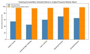 Angled Pressure Washer Wand