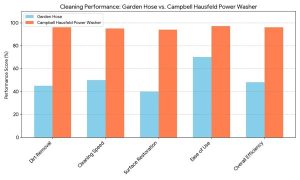 Campbell Hausfeld Electric Power Washer