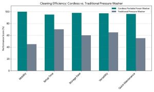 Cordless Portable Power Washer